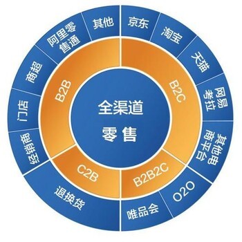 杭州新零售商城开发新零售系统开发解决方案