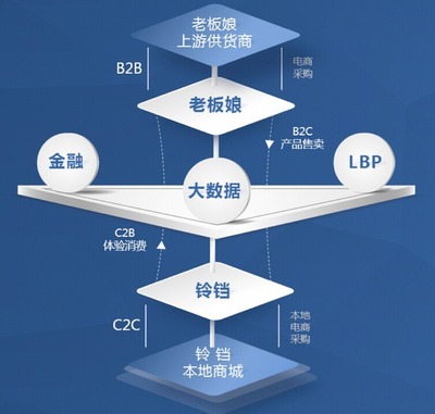 广州吉蛙蛙系统定制方案开发